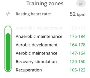 Omegawave Training Zones