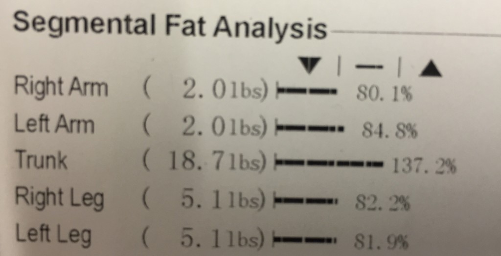 Where's the body fat?