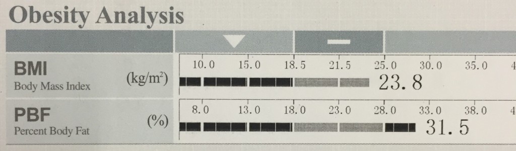 Acceptable BMI, High Body Fat %