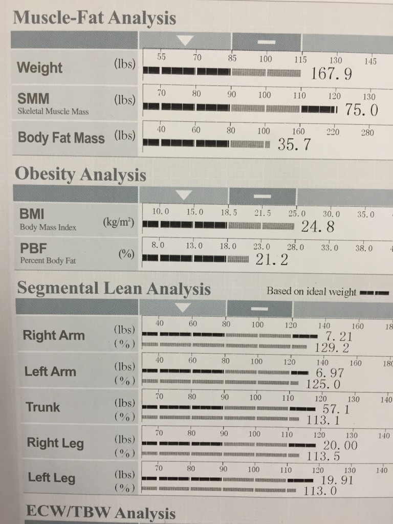 Victoria's InBody 570 Results
