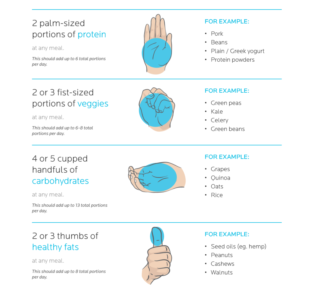 physical-activity-portions-2